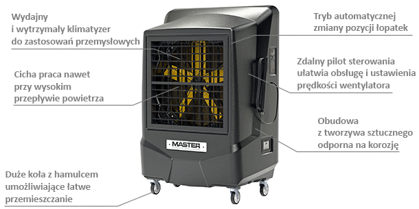 master bc 221 klimatyzer ewaporacyjny charakterystyka