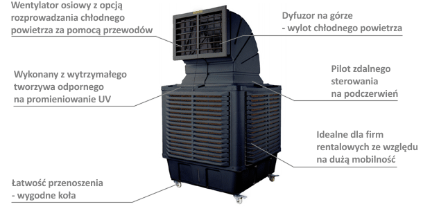 master bcb 19 klimatyzer ewaporacyjny charakterystyka zalety 