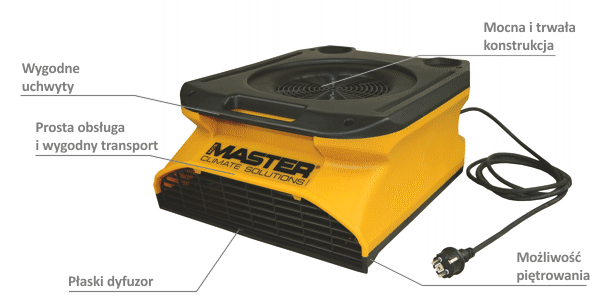 master cdx 20 wentylator profesjonalny podłogowy charakterystyka zalety