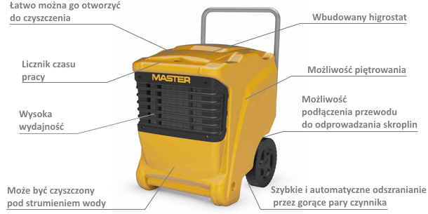 master dhp 65 osuszacz powietrza charakterystyka zalety
